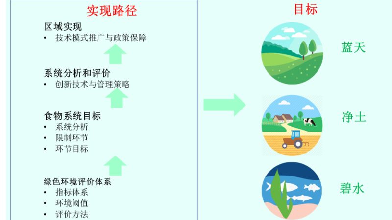 农资批发市场进货渠道和厂家区别